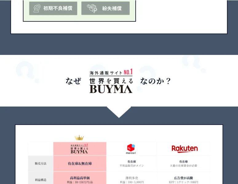 みんなが無在庫で横並びになり差別化できないという市場の失敗パターンを示す広告ページ