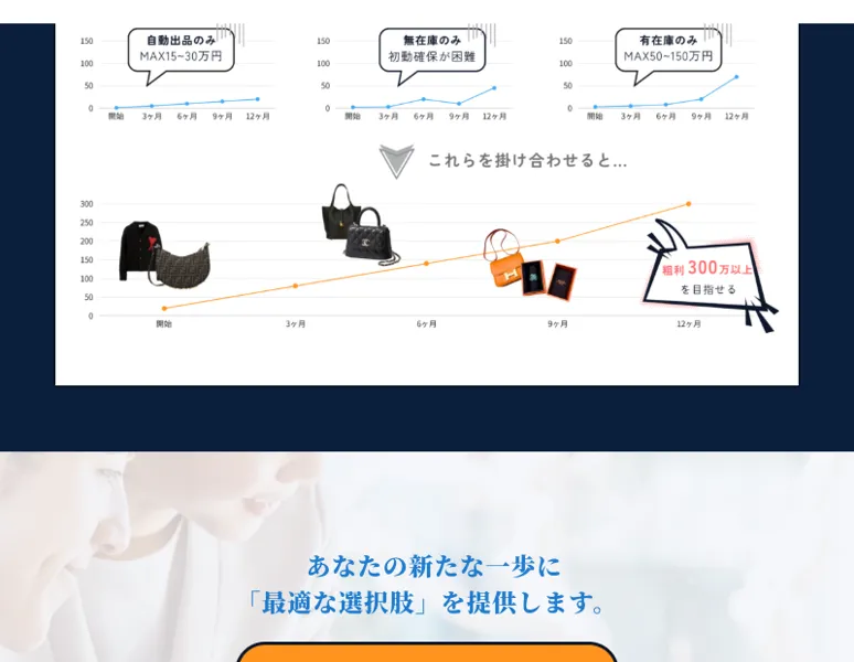 ハイブランドや有在庫商品の販売実績を並べるBrand物販Plusの広告ページ