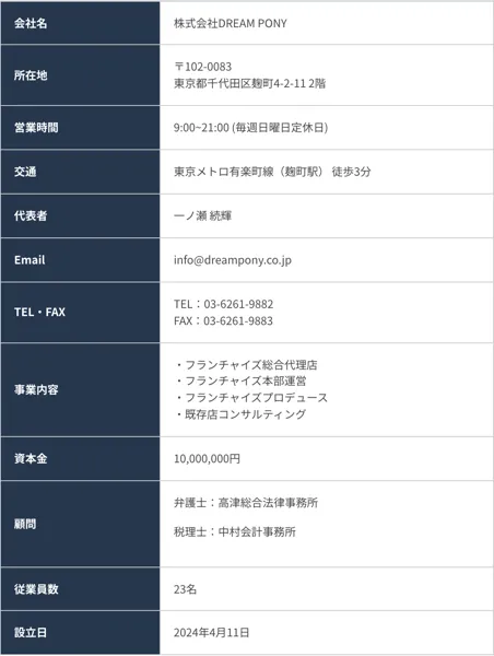 会社名・株式会社DREAM PONY、代表者・一ノ瀬続輝、所在地・東京都千代田区麹町、設立2024年4月11日と記載された会社概要