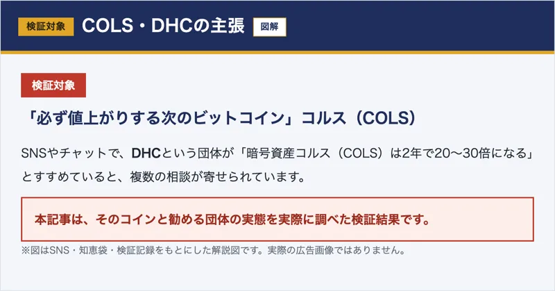 SNSやチャットでDHCという団体がコルスを2年で20〜30倍と勧めていると解説した図
