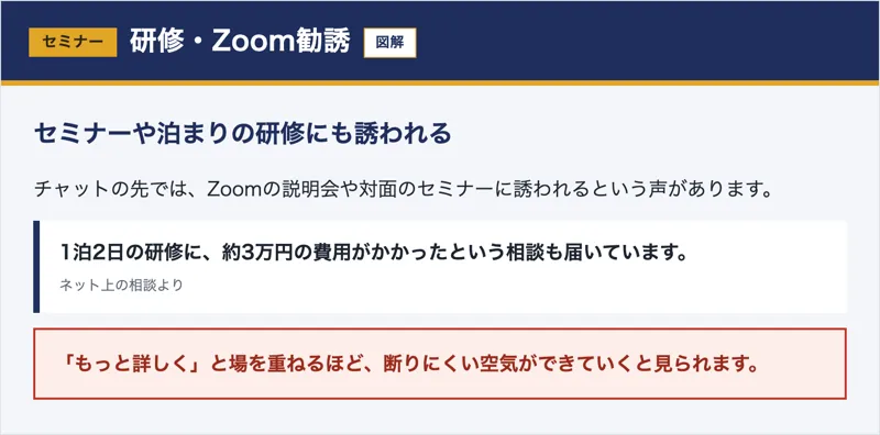 チャットの先でZoom説明会や1泊2日約3万円の研修に誘われると示した図