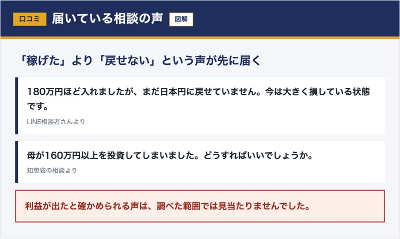 稼げたより戻せないという相談の声を並べた図