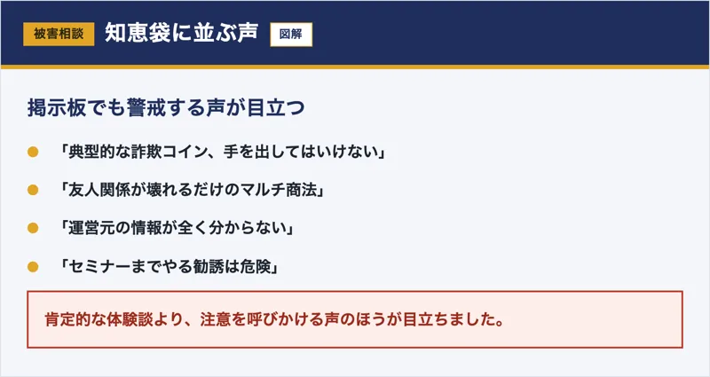 知恵袋に典型的な詐欺コインや友人関係が壊れたという声が並ぶと示した図