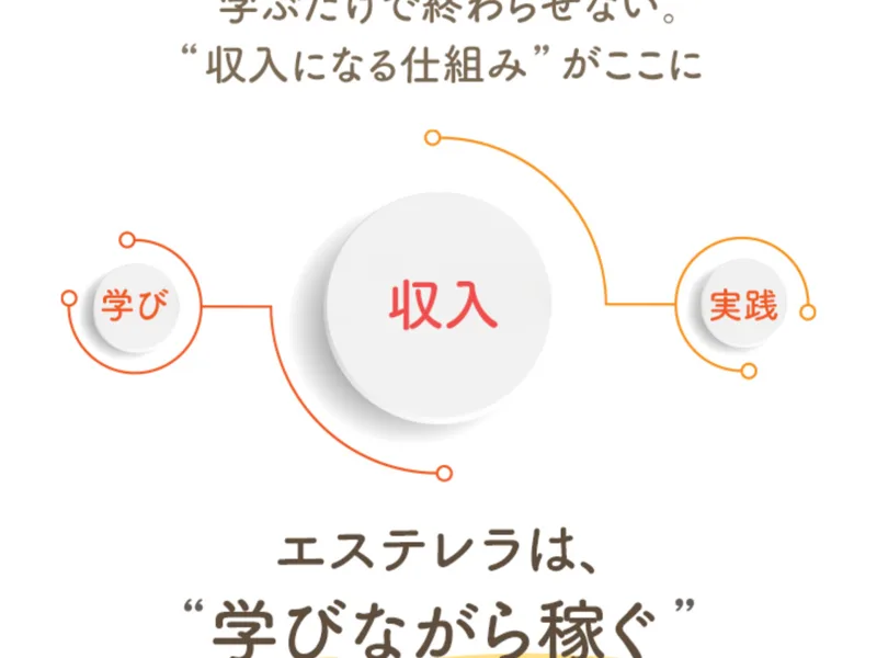 紹介者を増やすと報酬が発生するなど、複数の報酬がある不透明なエステレラの仕組み