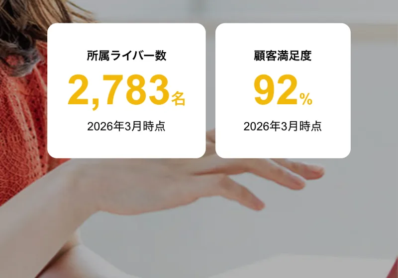 「所属ライバー数2,783名」「顧客満足度92%」と掲げる株式会社GARDENのページ