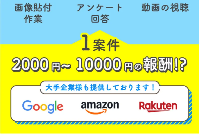画像の貼り付けやアンケート回答、動画視聴で1件2,000〜10,000円と謳い、Google・Amazon・楽天のロゴを並べた広告
