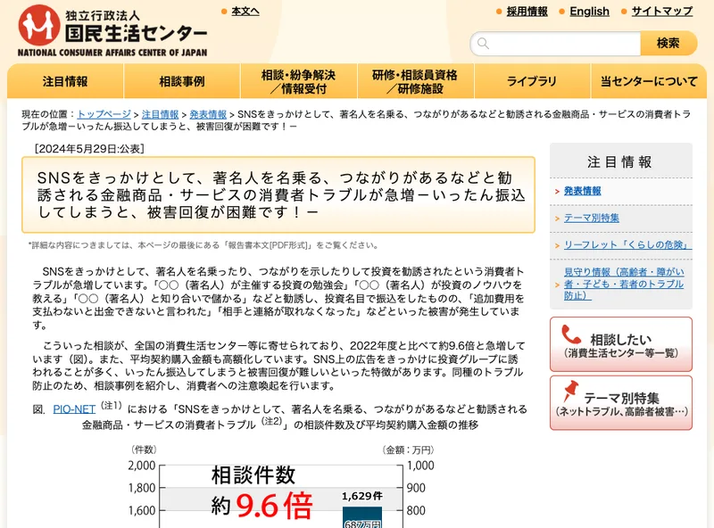国民生活センターによる著名人をかたる投資勧誘への注意喚起。相談件数が約9.6倍に増えている