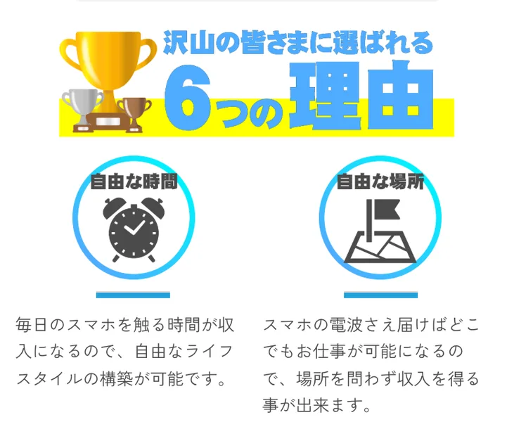 合同会社リストの広告にある「選ばれる6つの理由」。自由な時間、自由な場所など、スマホで稼げる手軽さを並べている