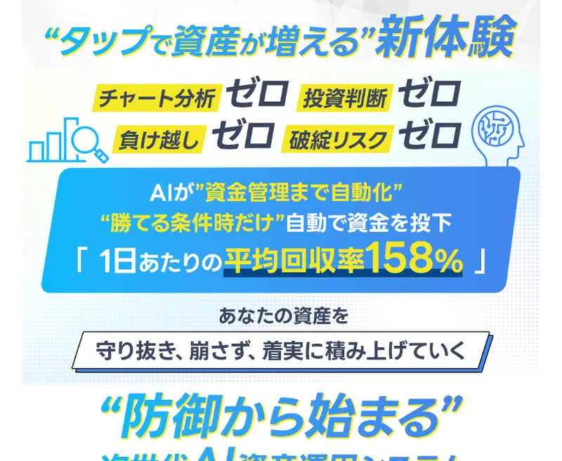 タップで資産が増えると謳い、4つのゼロと1日あたりの平均回収率158%を強調した広告画面