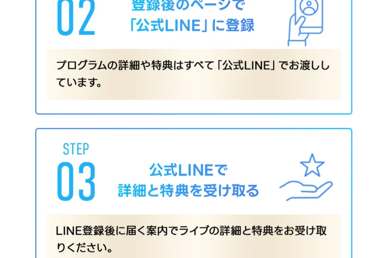 ステップ3で、当日LINEにて詳細と特典を受け取ると案内された流れ図