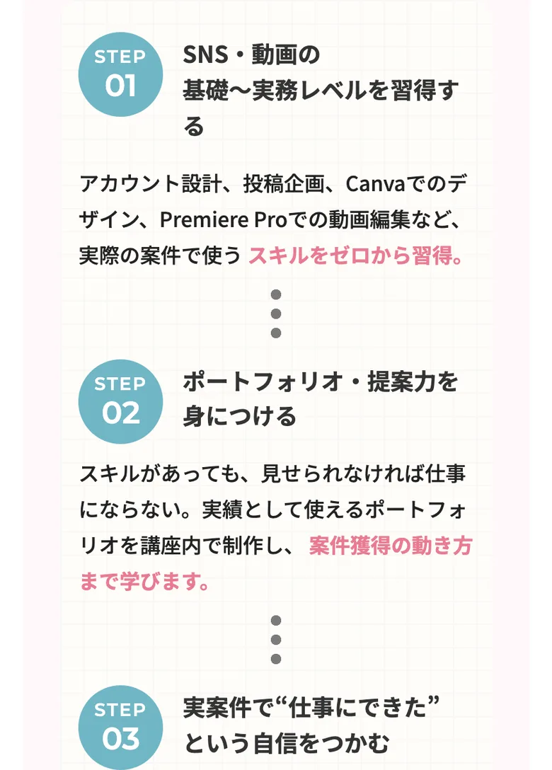 SNSと動画の基礎から実務、ポートフォリオ制作、実際の仕事までを学ぶというミラエルの3ステップ
