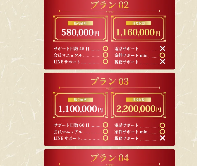 ナビワークスのプラン一覧。マニュアルや仕事提供のサポートが段階ごとに並んでいる
