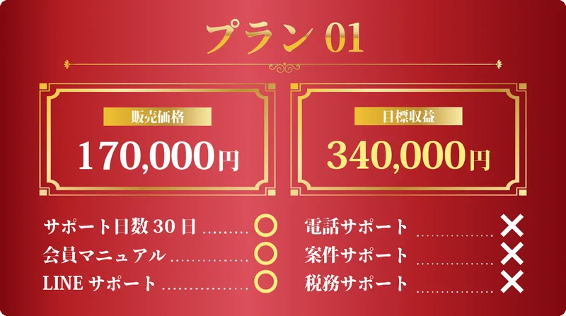 ナビワークスのプラン01。販売価格17万円、目標収益34万円と書かれた一番安いプラン