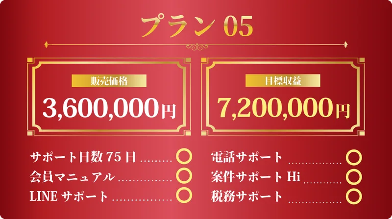 ナビワークスのプラン05。販売価格360万円、目標収益720万円と表示された中位のプラン