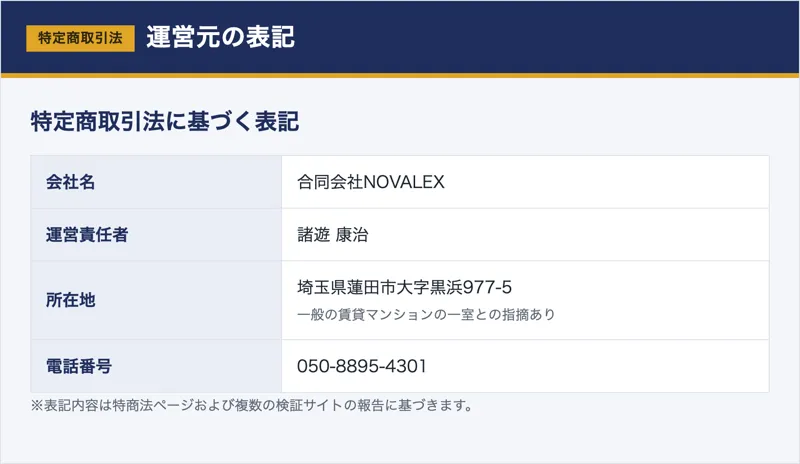 ワークメイトの特定商取引法の表記。合同会社NOVALEX、運営責任者は諸遊康治と記載
