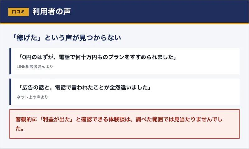 ワークメイトについて「稼げた」という確かな声が見当たらないという調査結果