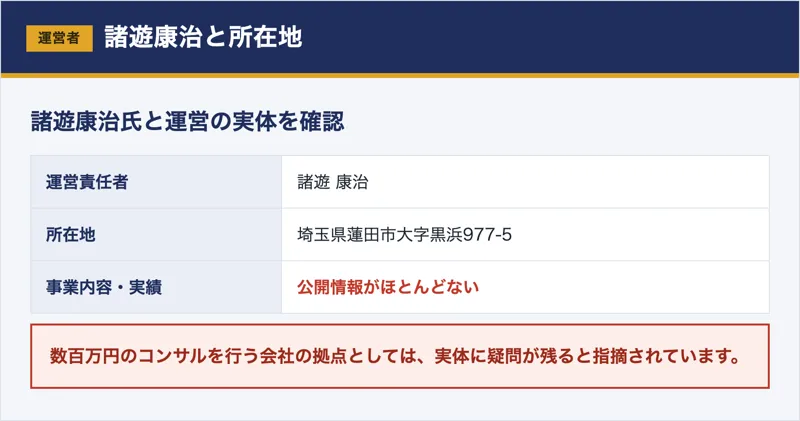 合同会社NOVALEXの所在地や事業実態に疑問が残るという調査結果