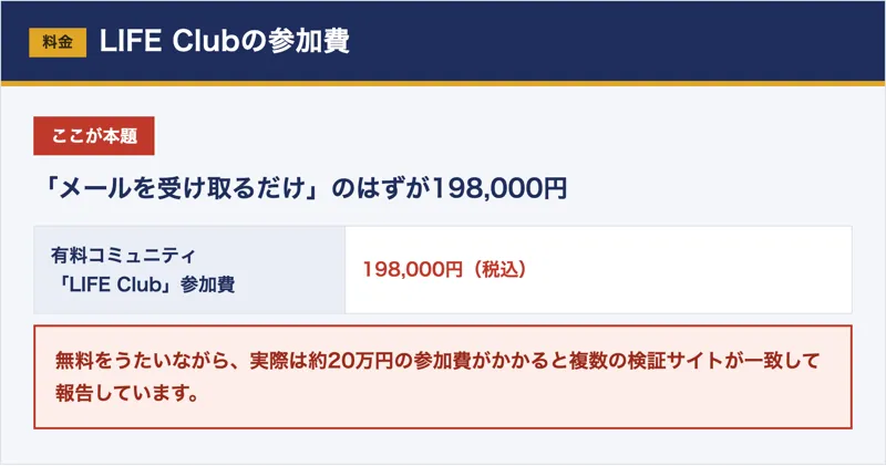 有料コミュニティ「LIFE Club」の参加費が198,000円(税込)であることを示す料金の図解