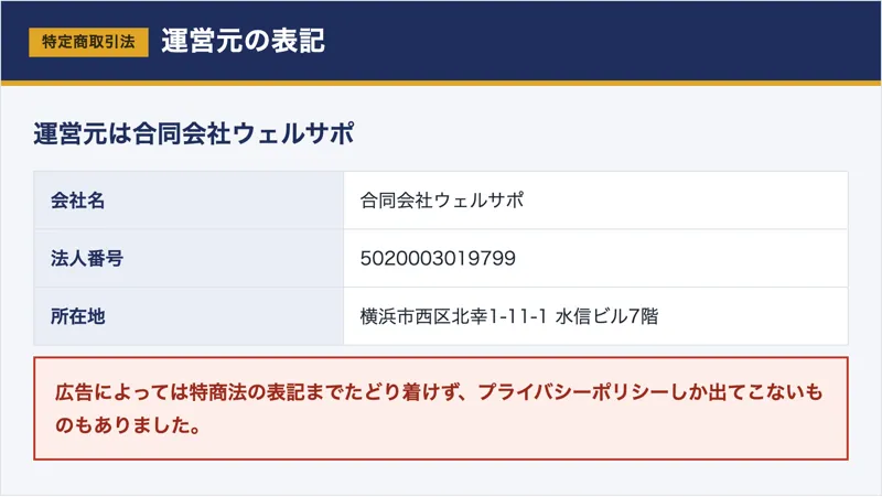 LIFEの運営元が合同会社ウェルサポであることを示す特定商取引法の表記の図解