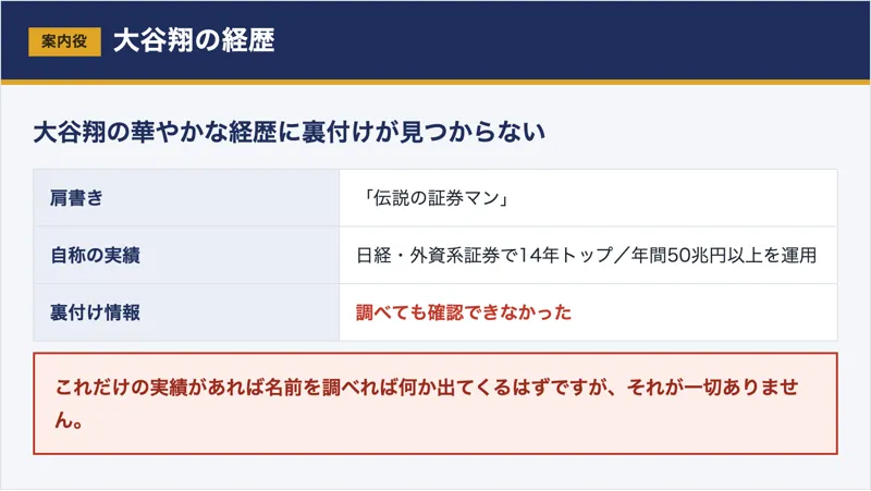 案内役の大谷翔の「伝説の証券マン」という経歴に裏付けが見つからないという調査結果の図解