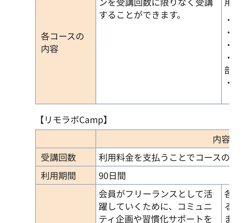 リモラボとリモラボCampの受講費用、教材費、入会金などを記載した料金表