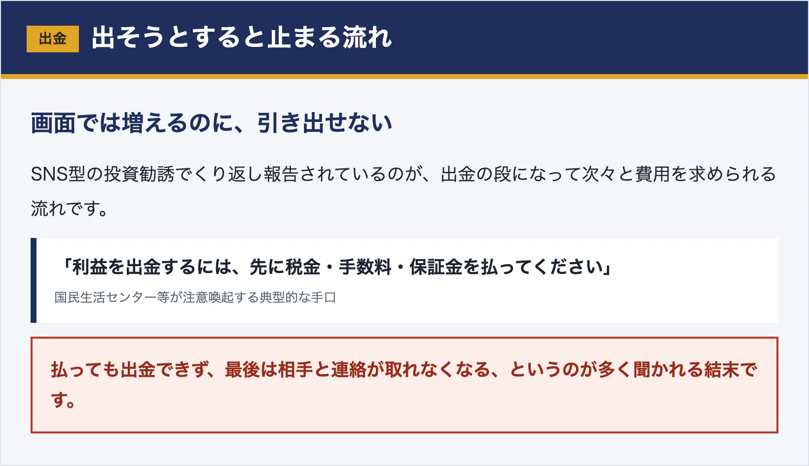 画面上は利益が増えても出金しようとすると費用を求められる流れを示した図