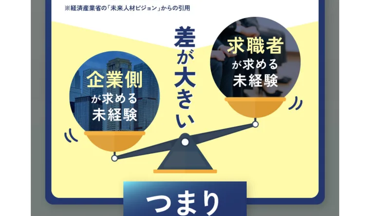 企業が求める未経験と求職者が思う未経験には差が大きい、「まだ大丈夫」は危険とあおる広告の記載