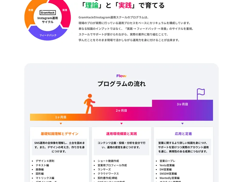 GramHackのプログラム内容や、専任講師がつくと説明しているページ
