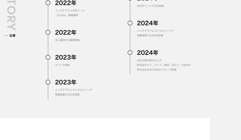 株式会社Buzzの沿革。2022年から2024年までの歩みが並んでいる