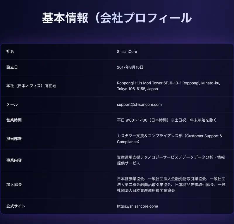 社名や設立日、六本木の住所は載っているが、代表者名や電話番号、特定商取引法の表記がない会社概要の画面