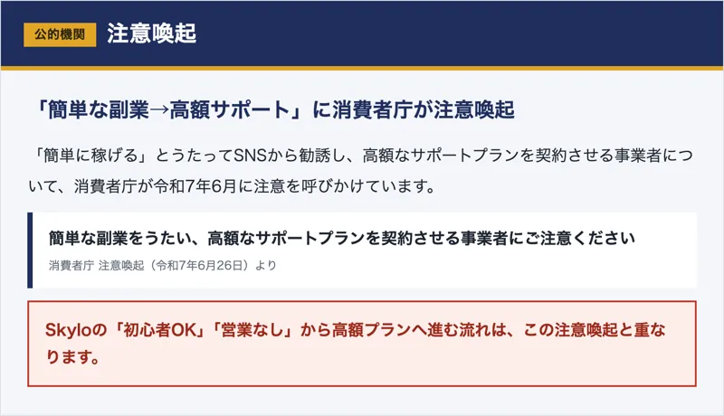 「簡単な副業をうたい高額なサポートプランを契約させる事業者」に消費者庁が注意喚起していることを示した図解