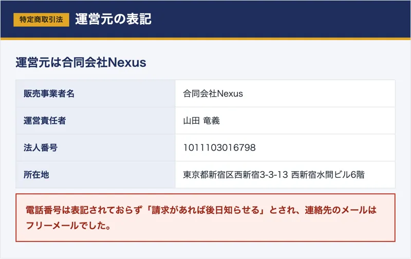 Skyloの運営元が合同会社Nexus、運営責任者が山田竜義であることなど特定商取引法の表記をまとめた図解