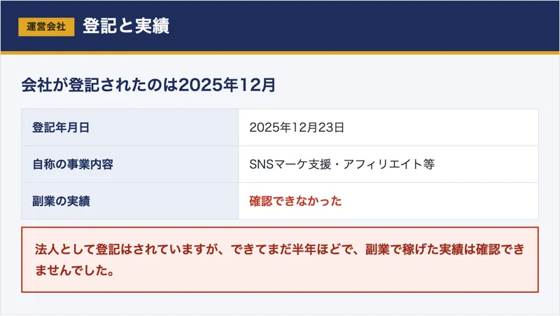 合同会社Nexusが2025年12月に登記されたばかりで、副業の実績は確認できなかったことを示した図解