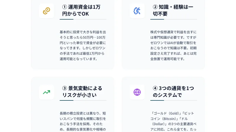 ゼロワンの4つの特徴として1万円から運用・知識不要・完全放置OKと書かれた画面